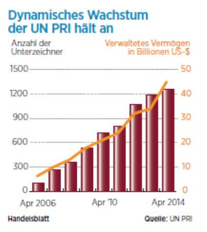 investieren3