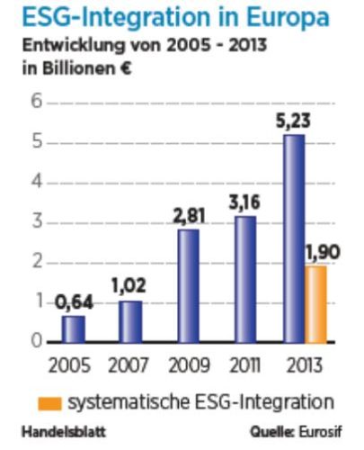 investieren4